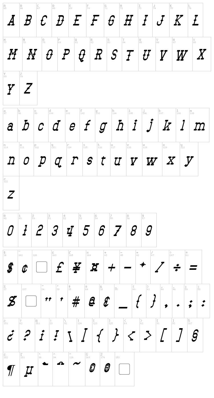 Bantorain font map